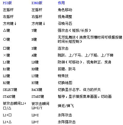 真&middot;三国无双5