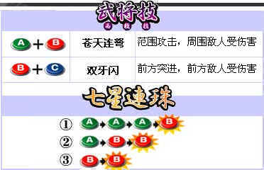 新&middot;三国战纪之七星转生