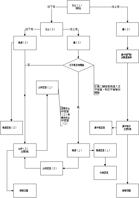 三国战纪之风云再起