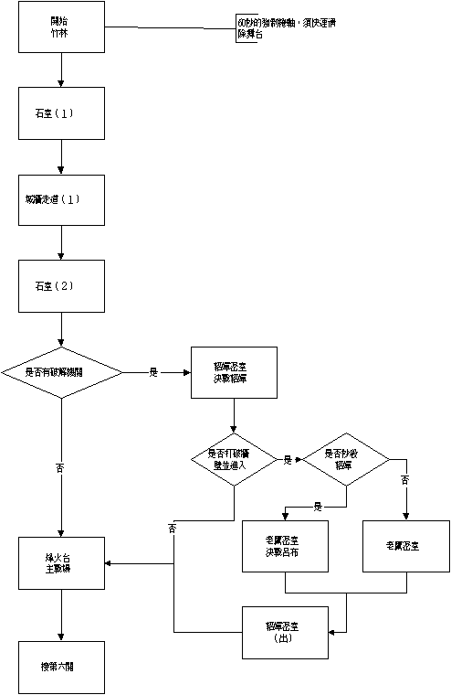 三国战纪之风云再起