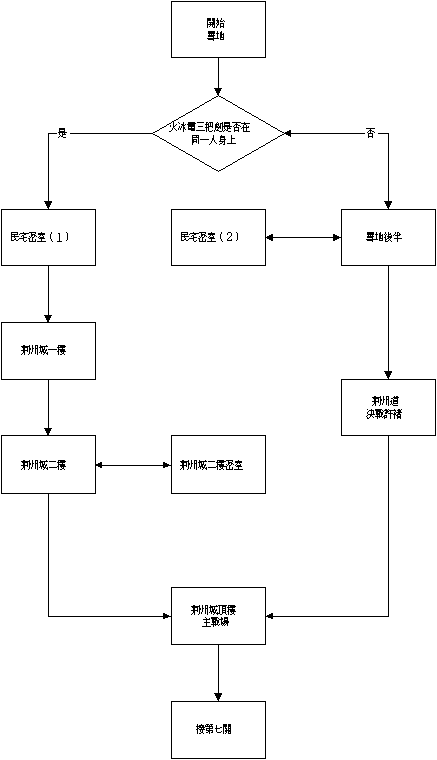 三国战纪之风云再起