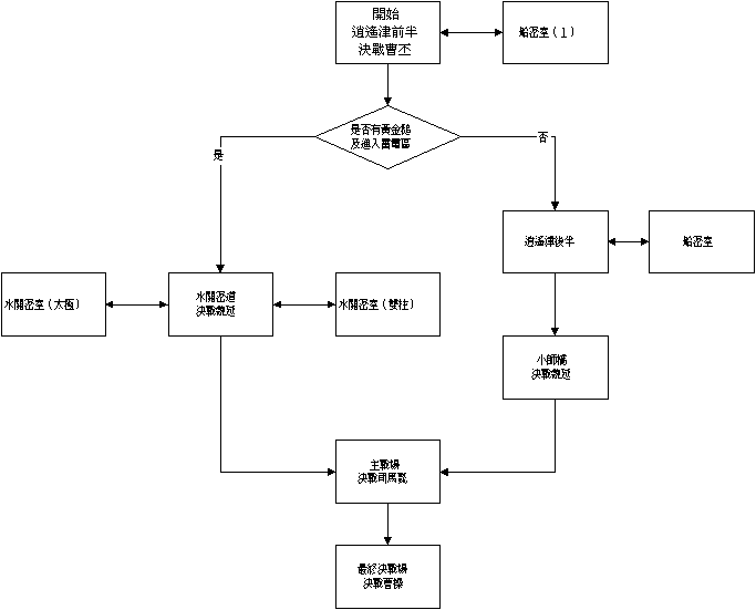 三国战纪之风云再起